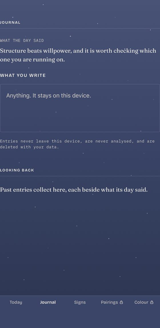The journal screen: what the day said, a box for what you write, and a note that entries never leave the device