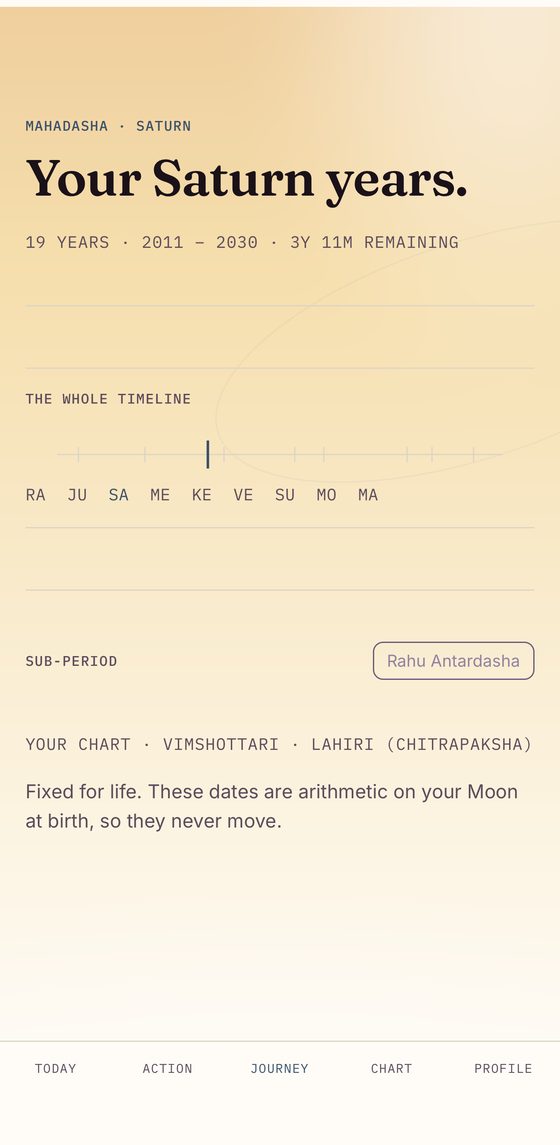 The Vimshottari timeline: nineteen Saturn years from 2011 to 2030, the remaining span, and the Rahu sub-period